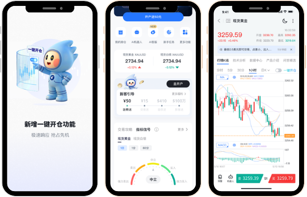 EETRADE易投行情软件手机端界面展示，实时金价，技术指标分析